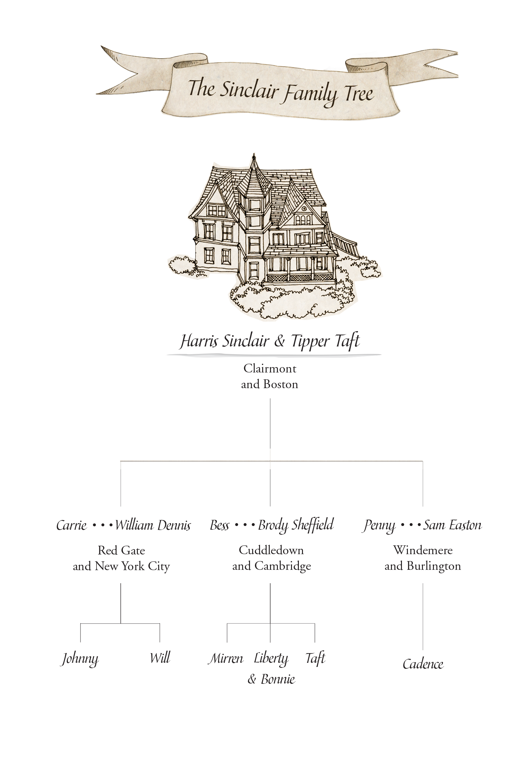 http://we-were-liars-assets.s3.amazonaws.com/img/sinclair-family-tree.png
